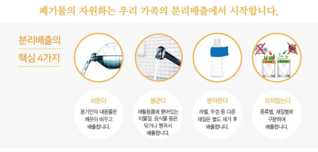 쓰레기 분리배출 원칙