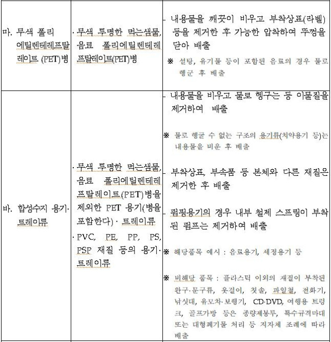 페트병 분리배출 요령