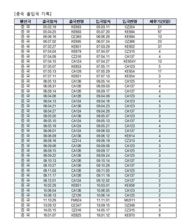 김민석, 중국 출입국·비행편 기록 공개