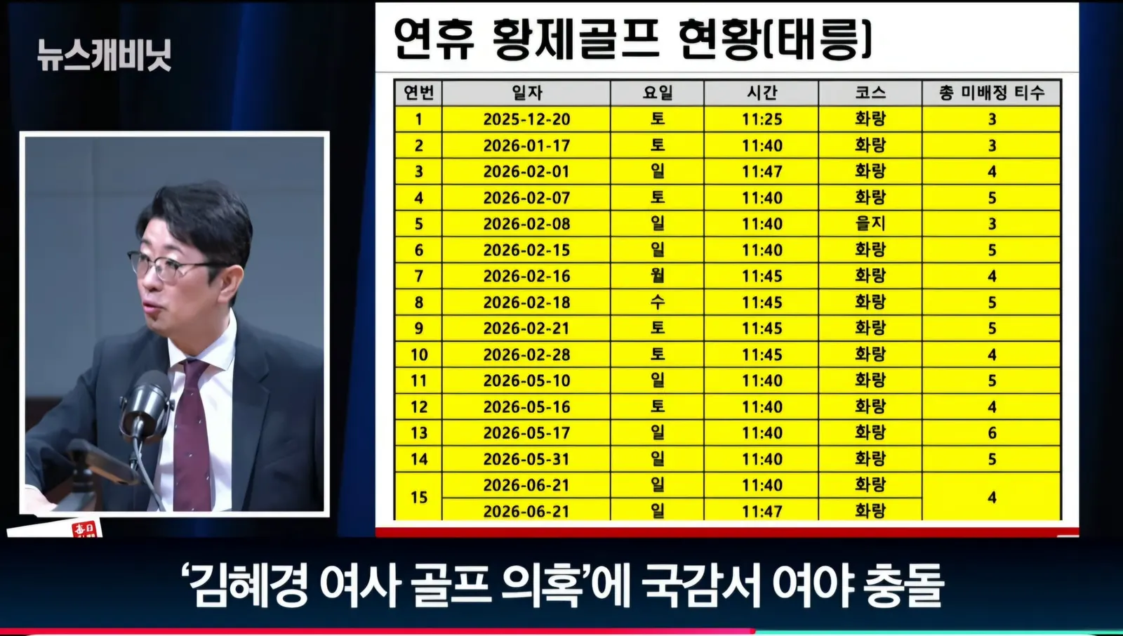 황제골프 의혹을 거론하고 있는 주진우 의원 (매일신문 뉴스캐비닛 갈무리)