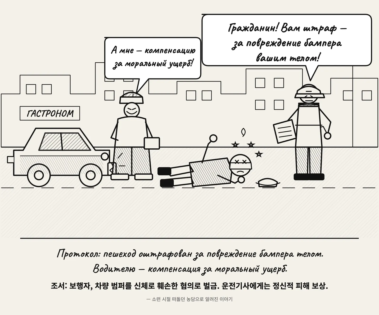 피해자에게 보상명령