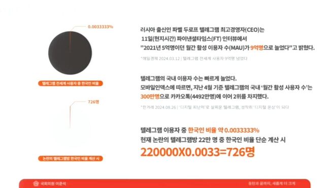 이준석이 과방위에서 사용한 자료화면