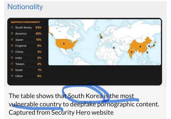 사우스 코리아 이즈 더 모스트... 자세한 내용은 생략한다. 그저 부끄러울 뿐.