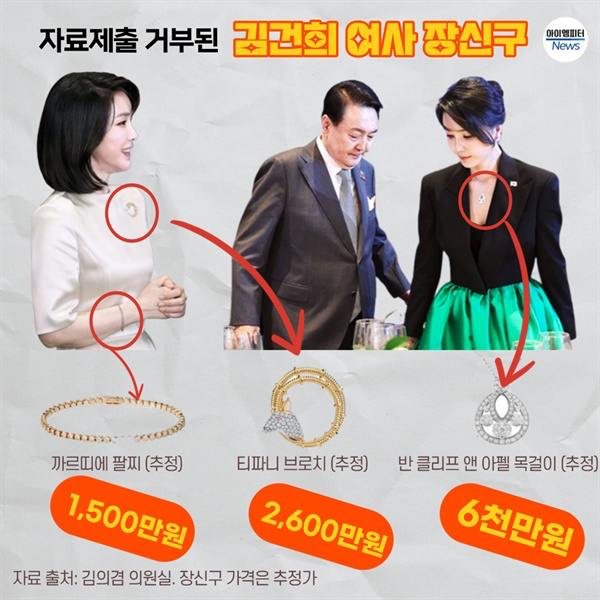 김건희여사가 해외순방 때 착용한 장신구 가격. 재산신고가 되어있지 않은 고가 제품들이다. 자료 출처 (김의겸 의원실, 오마이뉴스)