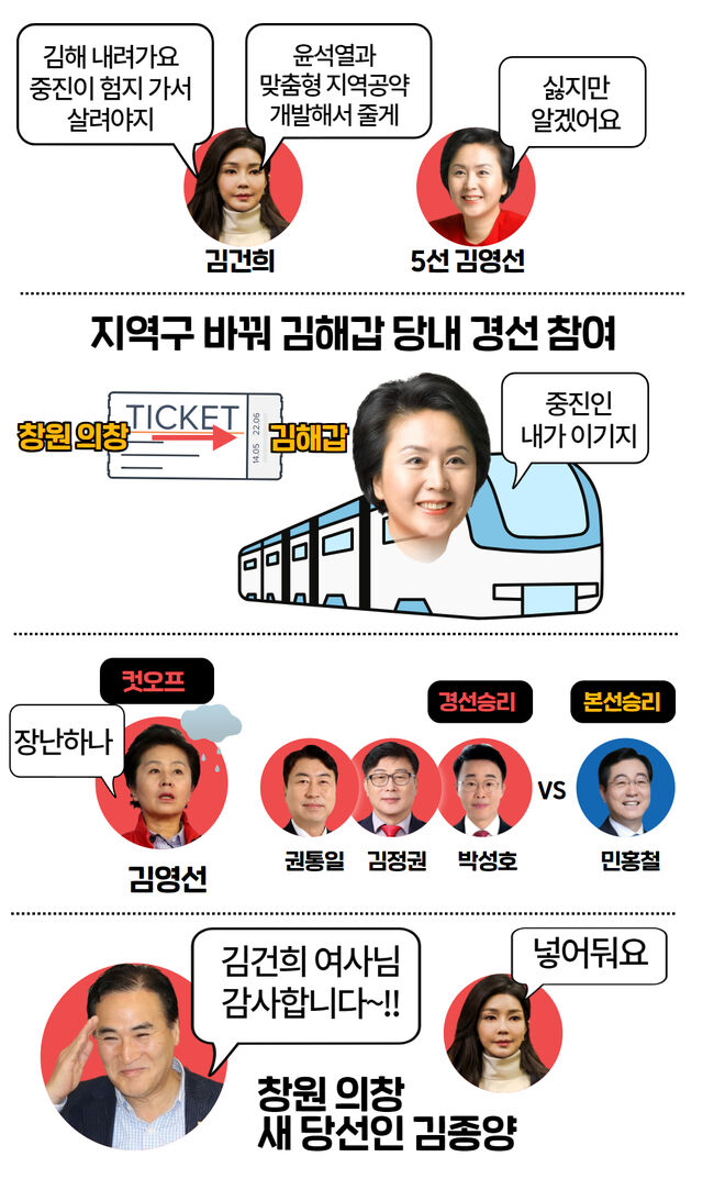 [한장요약] 김건희, 여당 공천개입. 이 한장으로 이해하시면 됩니다.