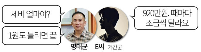 [뭔말이지?] 뉴스토마토 단독. 명태균에게 세비 뜯긴 김영선