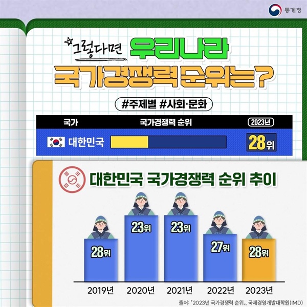 두 번째 버전, 일반적인 상식에 맞게 그려졌으나 곧 사라져다(그래픽=통계청)
