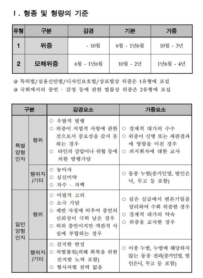 [이재명 위증교사 재판 시리즈③] 검찰 구형량이 궁금하다