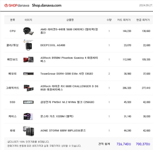 2024. 09.26 기준 샆다나와 AMD 구성 저가형 게이밍 PC 구성 및 가격 예시