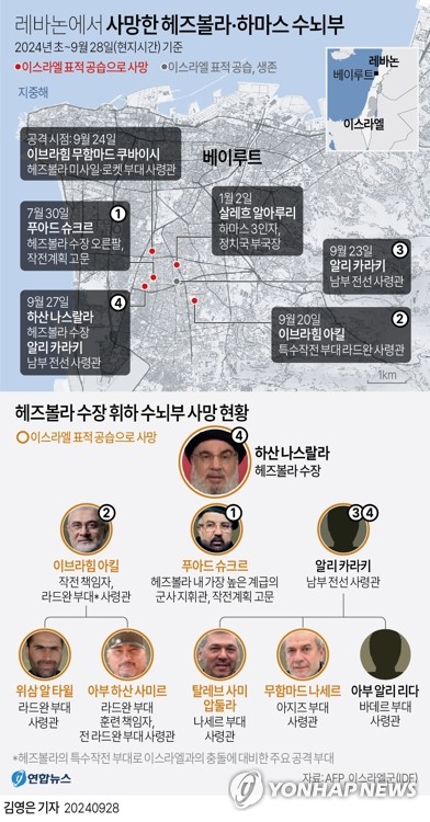 이번 공습으로 사망한 헤즈볼라 수뇌부.(그래픽: 연합뉴스)