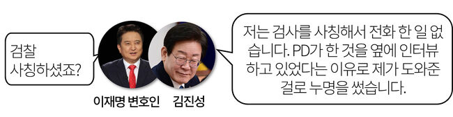 [이재명 위증교사⑥] '김진성의 증언이 정말 무죄를 이끌었나?'