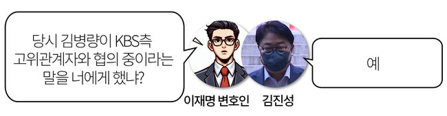 [이재명 위증교사⑥] '김진성의 증언이 정말 무죄를 이끌었나?'