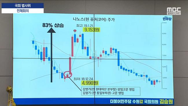 김승원 의원이 준비한 주자조작설을 설명하는 자료화면 (사진-MBC유튜브 캡쳐)