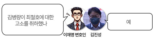 [이재명 위증교사⑥] '김진성의 증언이 정말 무죄를 이끌었나?'