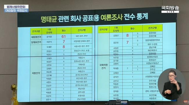 조국혁신당 박은정 의원이 공개한 '명태균 관련회사 공표용 여론조사 전수 통계'표. 우하단에 '이낙연' 이름을 볼 수 있다. (사진=국회방송 갈무리)