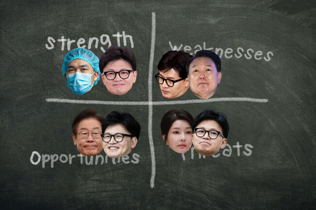 한동훈 대표의 SWOT챠트와 11월 (그래픽=가피우스)