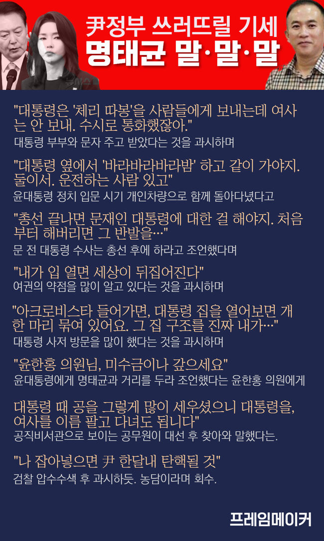 명태균 혀 끝에 휘청이는 尹, 최저치 또 갱신