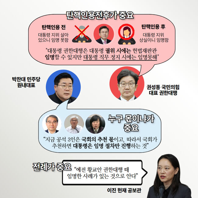 각자 다른 신임 헌법재판관에 대한 해석 (그래픽=가피우스)