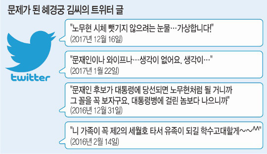 당시 혜경궁 김씨 계정에 올라온 글들 (사진-연합뉴스)