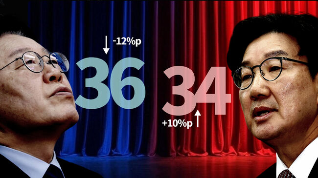 한국갤럽 너마저... (그래픽=가피우스)