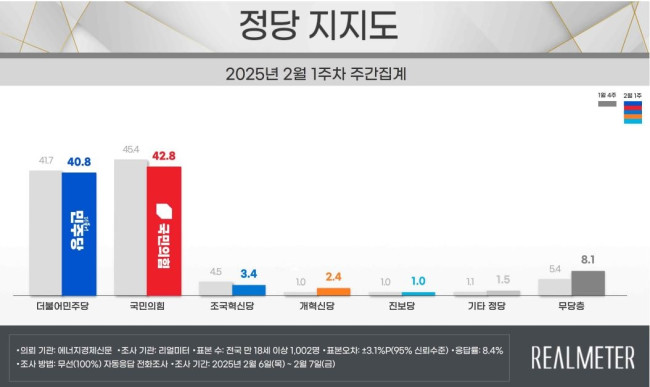 정당 지지도