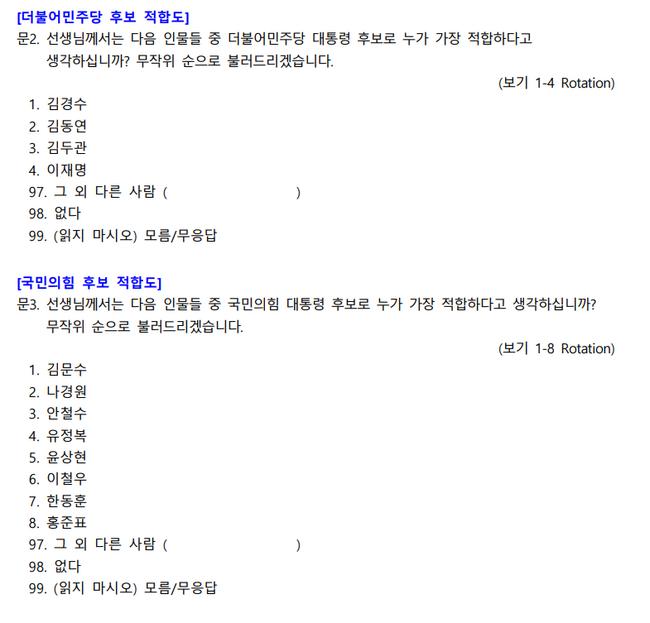 '중도 73% 한덕수 출마 반대', NBS조사, 이 정도면 여론조작?