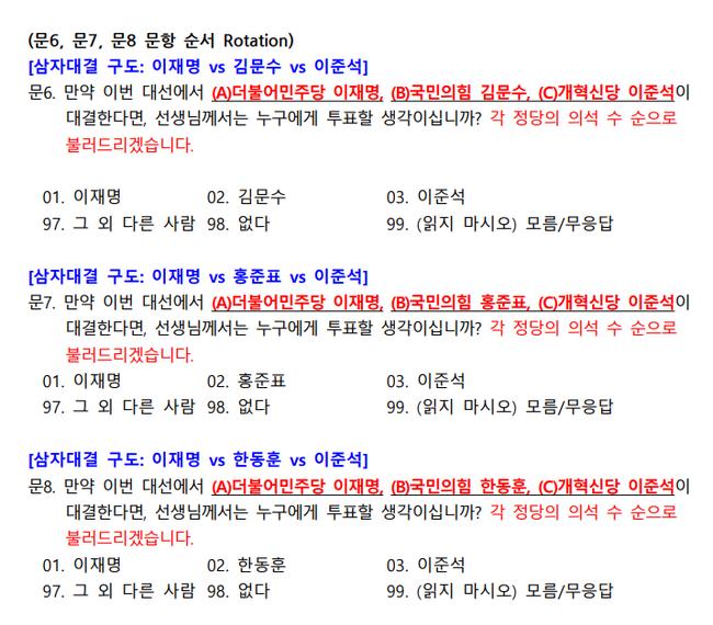 '중도 73% 한덕수 출마 반대', NBS조사, 이 정도면 여론조작?