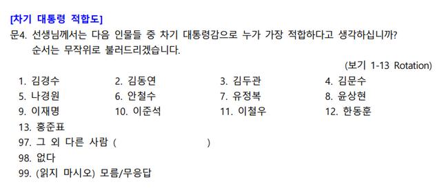'중도 73% 한덕수 출마 반대', NBS조사, 이 정도면 여론조작?