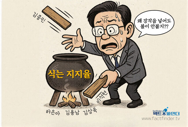 왜 장작을 넣어도 불이 안붙지? (그래픽=가피우스)