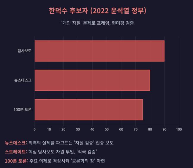 3년전 한덕수 총리 후보자에게 십자포화를 쏟아부었던 MBC