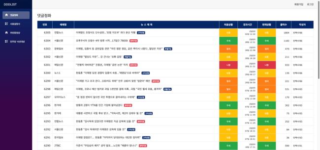 다시 재가동된 DDDLIST.NET