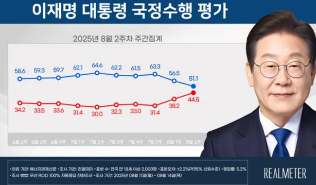 자료사진-리얼미터