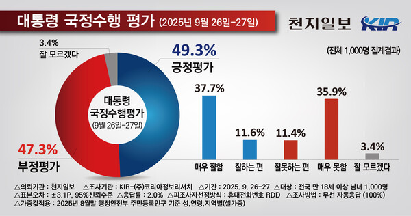 사진자료 : 천지일보 홈페이지 갈무리