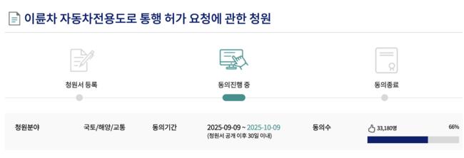 최근 국민청원중 가장 빠른 증가속도를 보여주고 있는 자동차 전용도로 통행 허용 청원 (국회 홈페이지 갈무리)