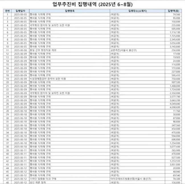 사진 : 역대 최초 공개라며 홈페이지에 등록한 집행내역의 일부