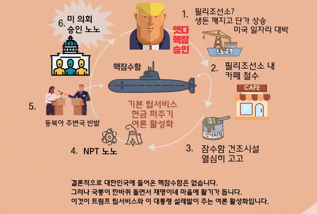 안될 핵잠 다이어그램 (생성 : 가피우스)