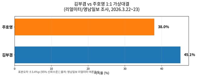 [심혈관] 이정현, 국힘을 '이경자'당으로 망치려는 당의 구원자?