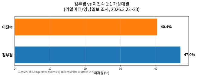 [심혈관] 이정현, 국힘을 '이경자'당으로 망치려는 당의 구원자?