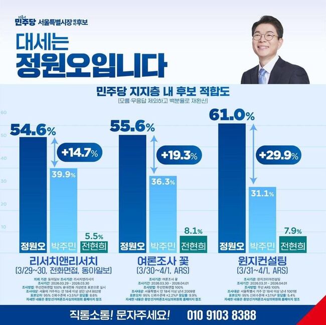 여론조사 데이터를 임의로 재가공한 정원오 홍보 이미지 (박주민 예비후보 선거캠프 제공)