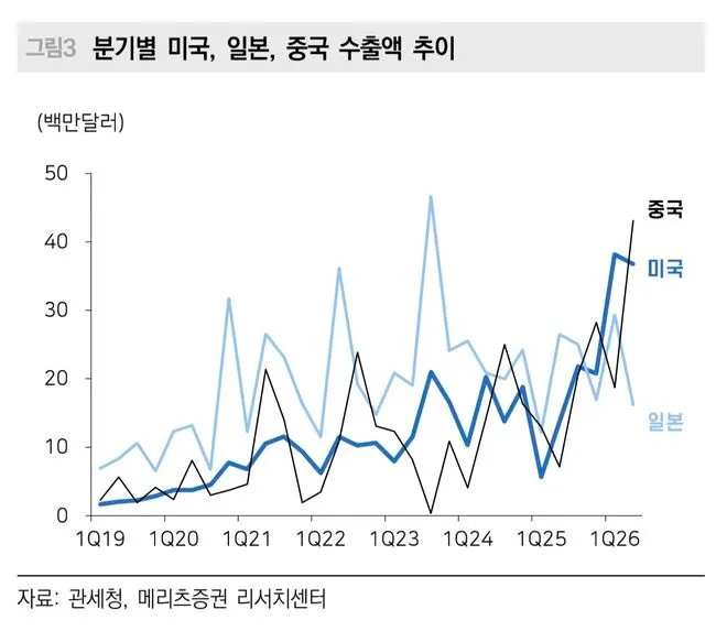 美 "코르티스 앨범에도 관세" 韓日 12.5% '강제노동' 관세 덤터기