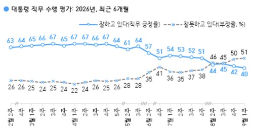 한국갤럽 제공