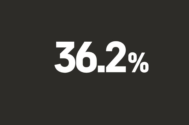 [리서치뷰] 李 36.2%(8.4%p↓) 모든 여론조사 포함 최저기록 달성
