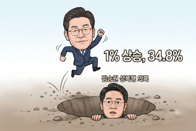 [리얼미터] 李 지지율 1%p 올랐지만, 김승원 성추행 의혹사퇴 미반영