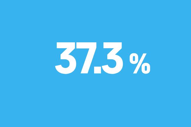 [한길리서치] 李 37.3%(8.4%p↓) 서울, 20% 돌입