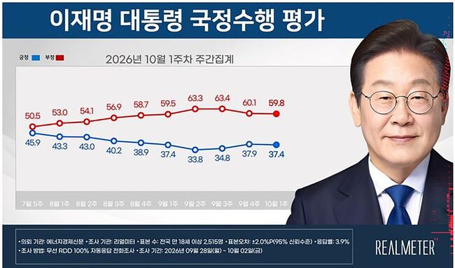 리얼미터